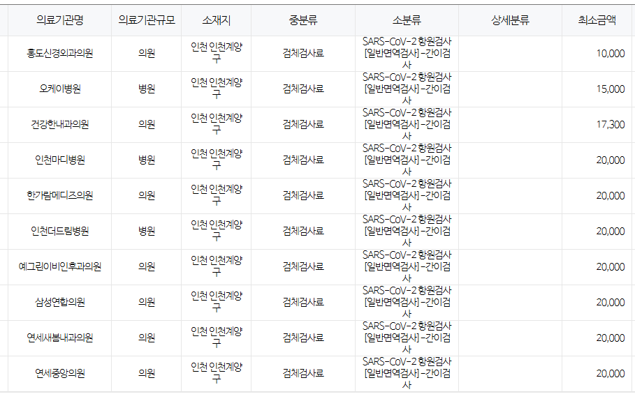 인천 계양구