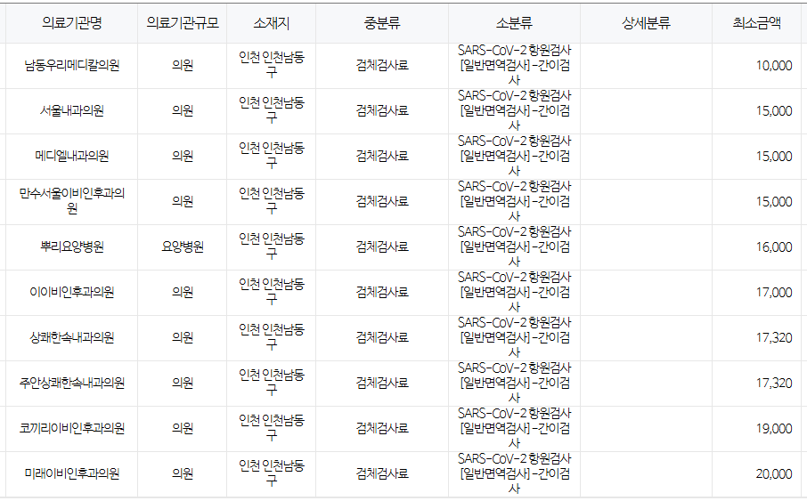 인천 남동구