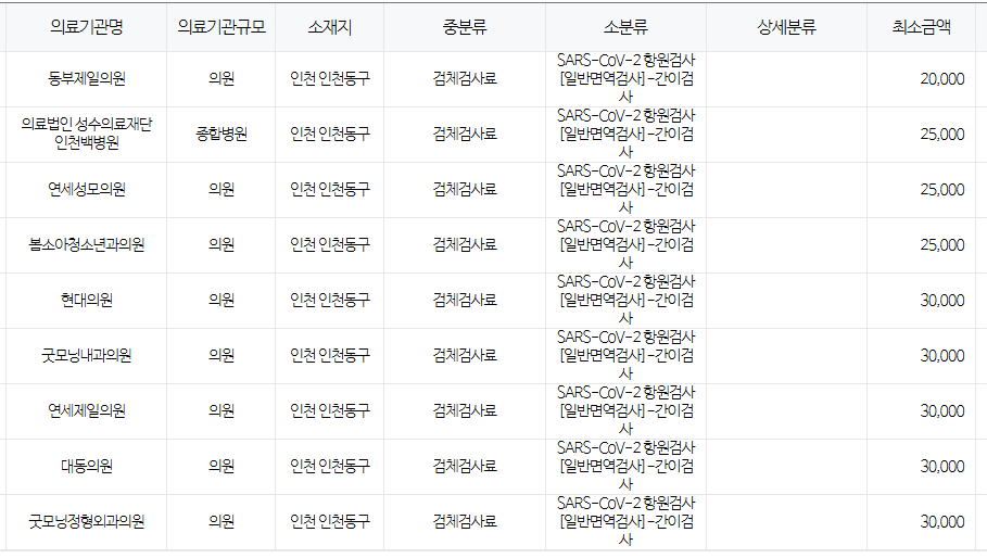 인천 동구