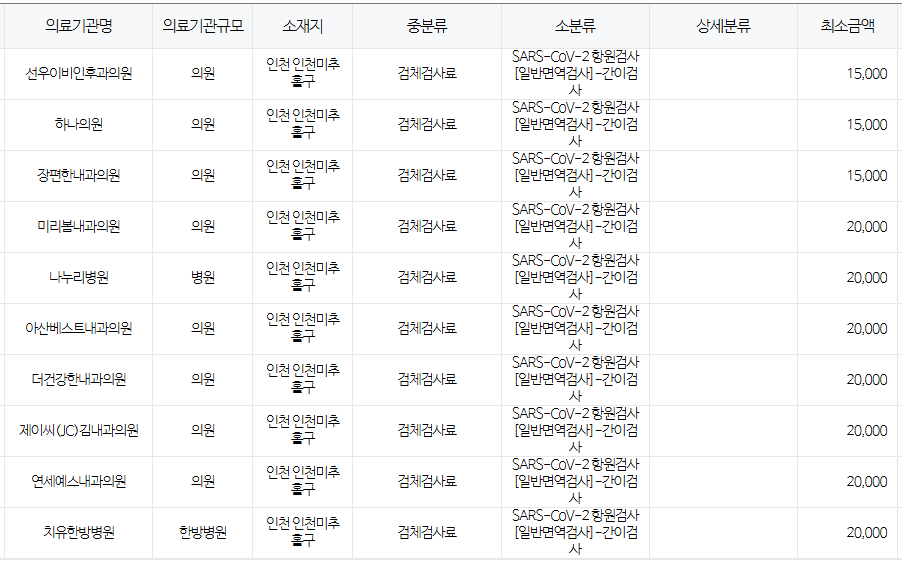 인천 미추홀구