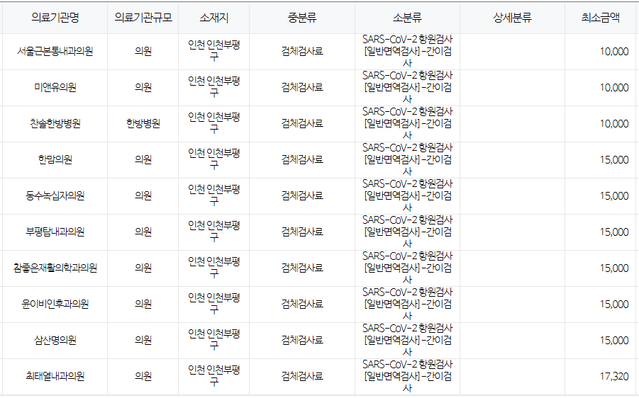 인천 부평구