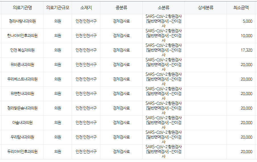 인천 서구