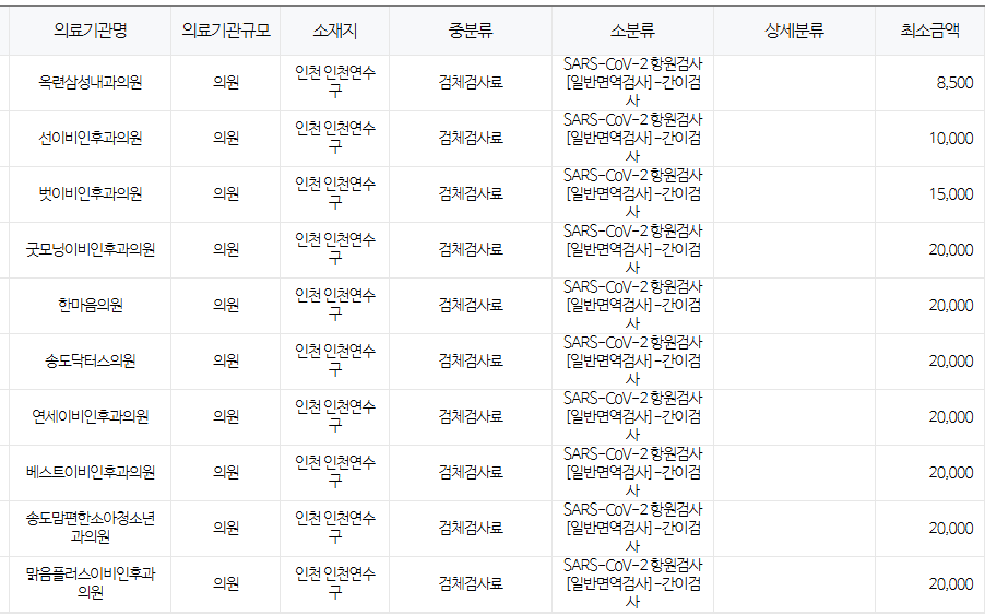 인천 연수구 코로나 검사 저렴한병원 및 무료접종 대상자 안내 인천 연수구