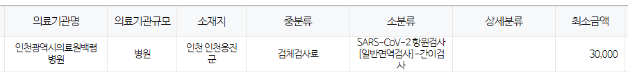 인천 옹진군 코로나 검사 저렴한병원 및 무료접종 대상자 안내 인천 옹진군