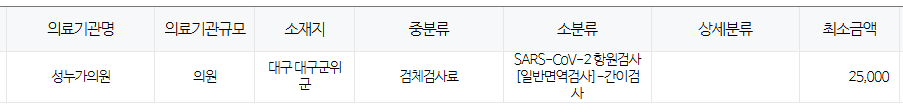 대구 군위군 코로나 검사 저렴한 병원 안내 무료접종 대상자 안내 대구 군위군