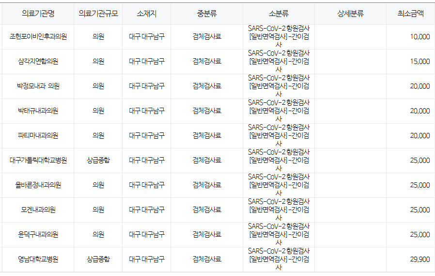 대구 남구 코로나 검사 저렴한 병원 안내 무료접종 대상자 안내 대구 남구