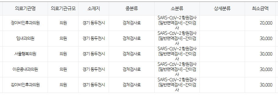 경기도 동두천시