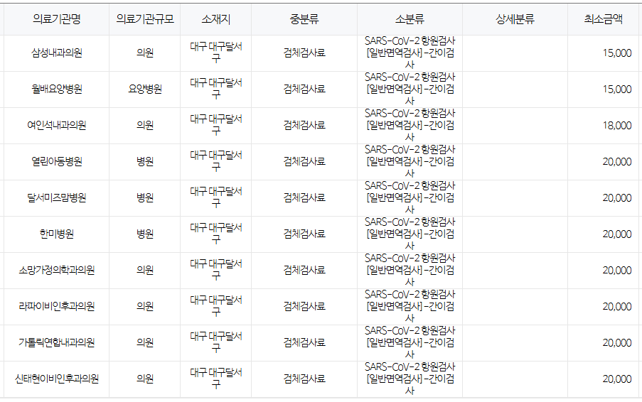 대구 달서구