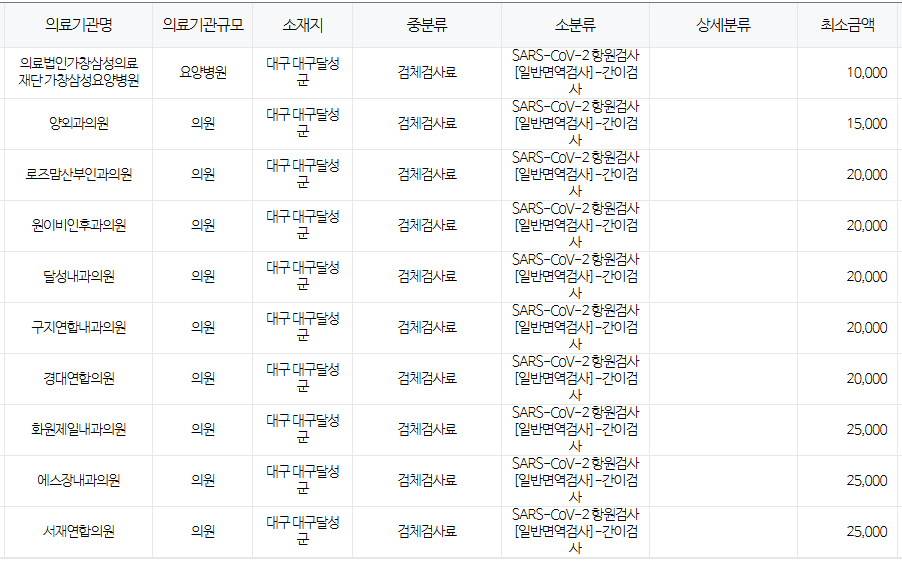 대구 달성군