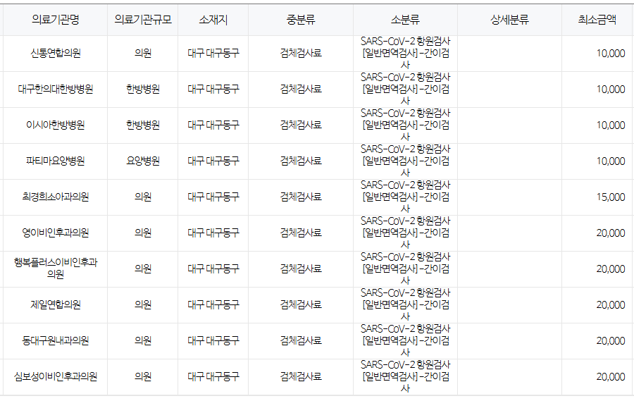 대구 동구