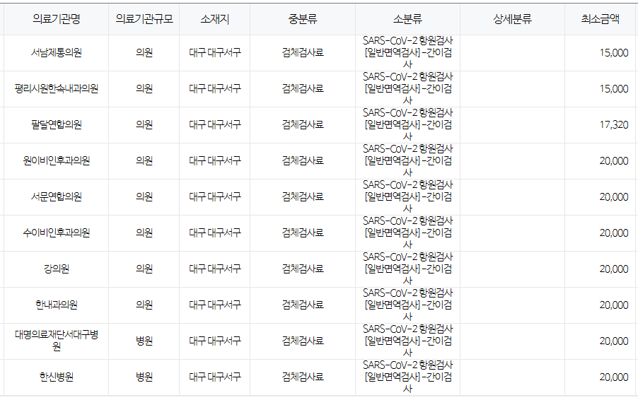 대구 서구 코로나 검사 저렴한 병원 안내 무료접종 대상자 안내 대구 서구