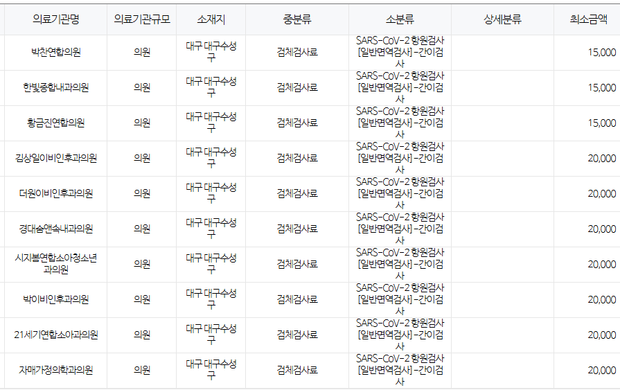 대구 수성구 코로나 검사 저렴한 병원 안내 무료접종 대상자 안내 대구 수성구