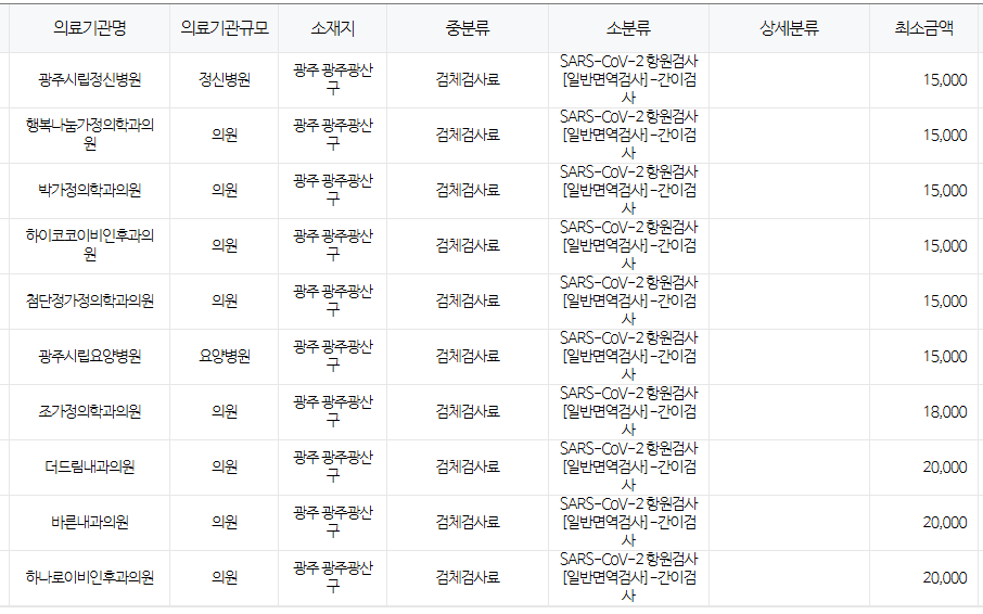 광주 광산구