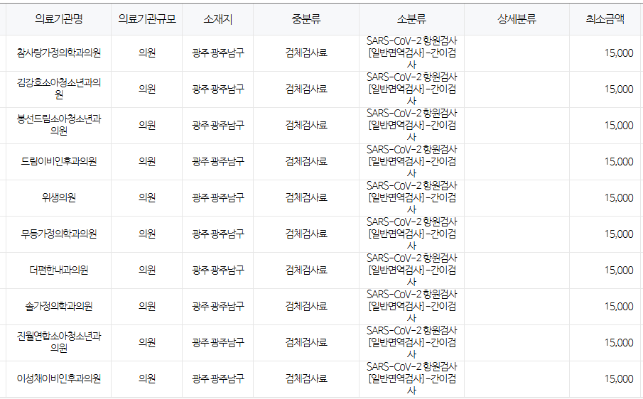 광주 남구