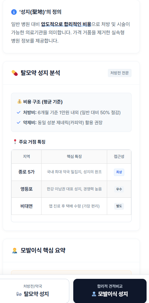 서울 강남구 탈모 성지 최저가 약국 및 병원 (약, 모발이식) 서울 강남구 탈모 성지 최저가 약국 및 병원 (약, 모발이식)