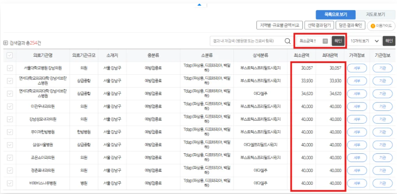 영등포구 백일해 접종 가격 안내(병원, 보건소)